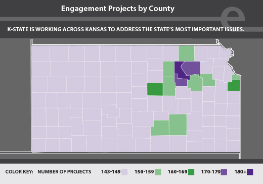 Engagement Projects by County