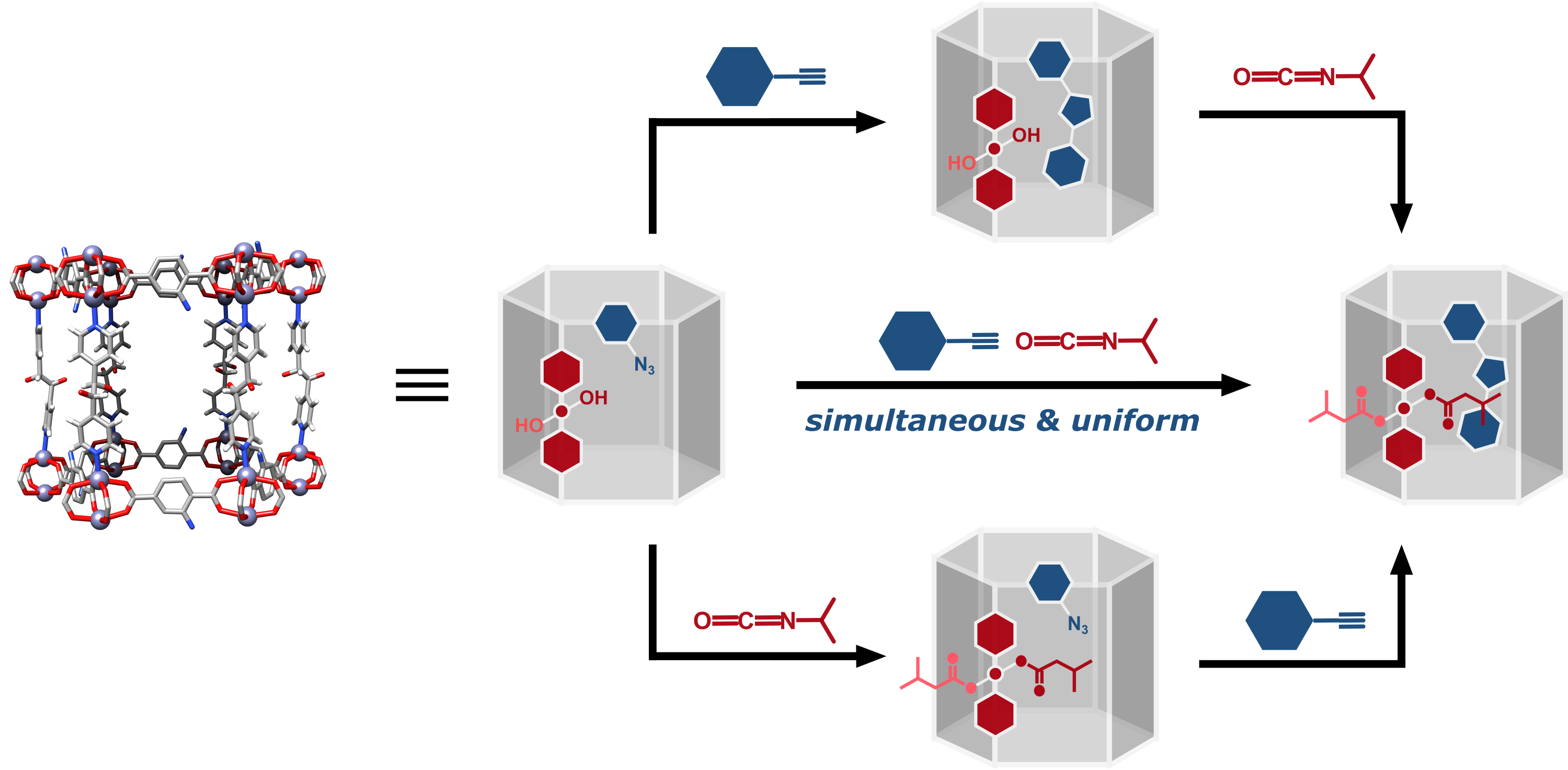 Orthogonal functionallization