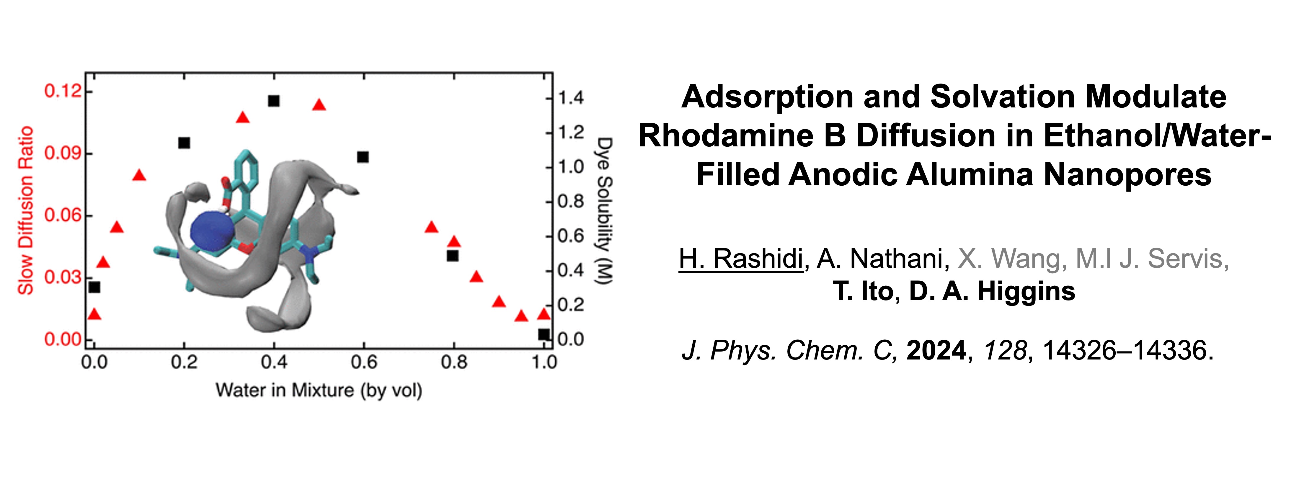 Chemistry Publication