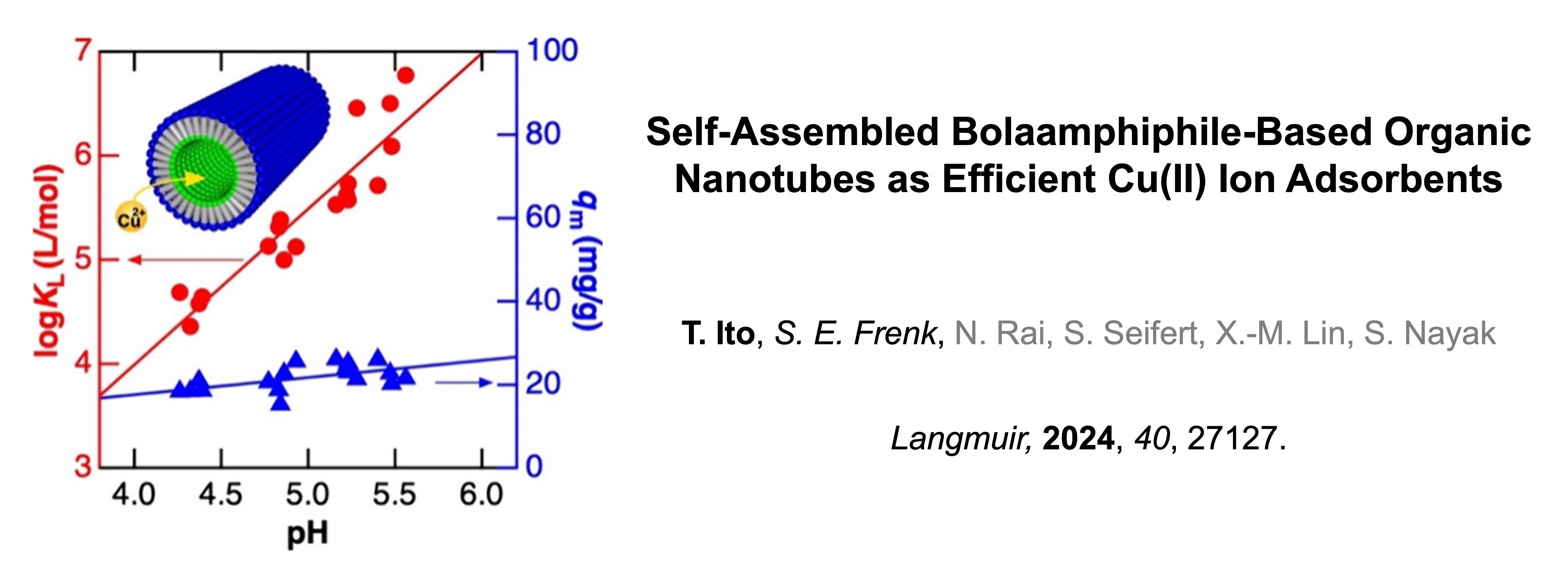 Chemistry Publication