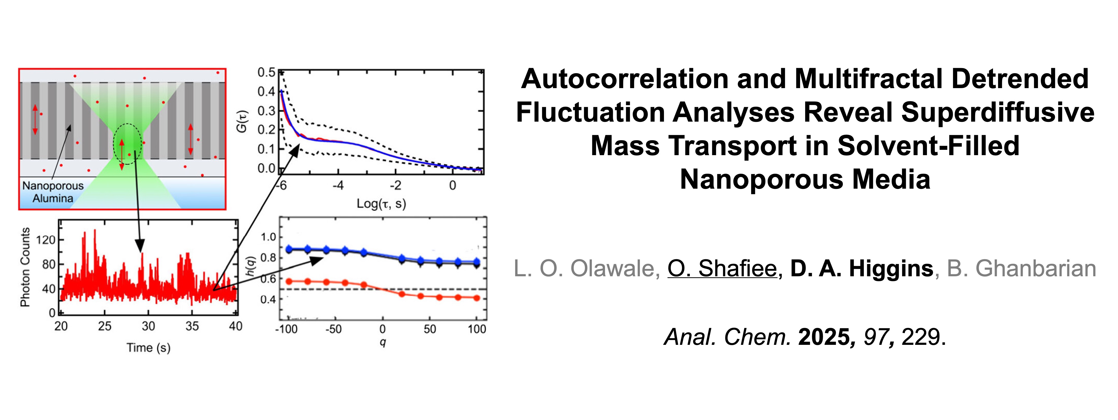 Chemistry Publication