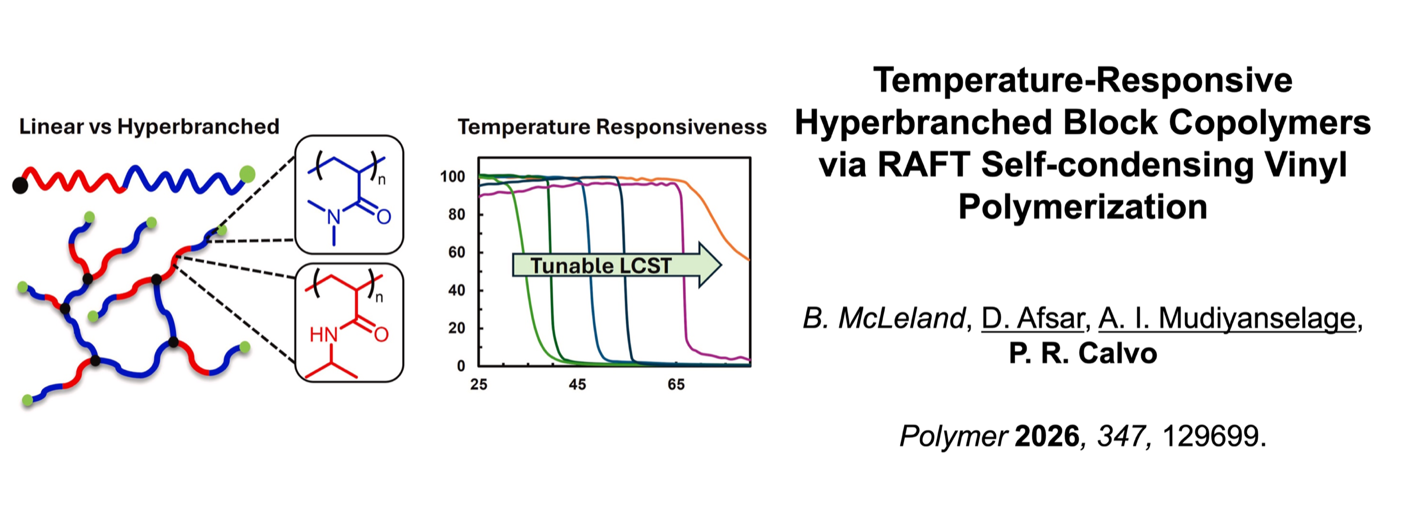 Chemistry Publication Chemistry Publication