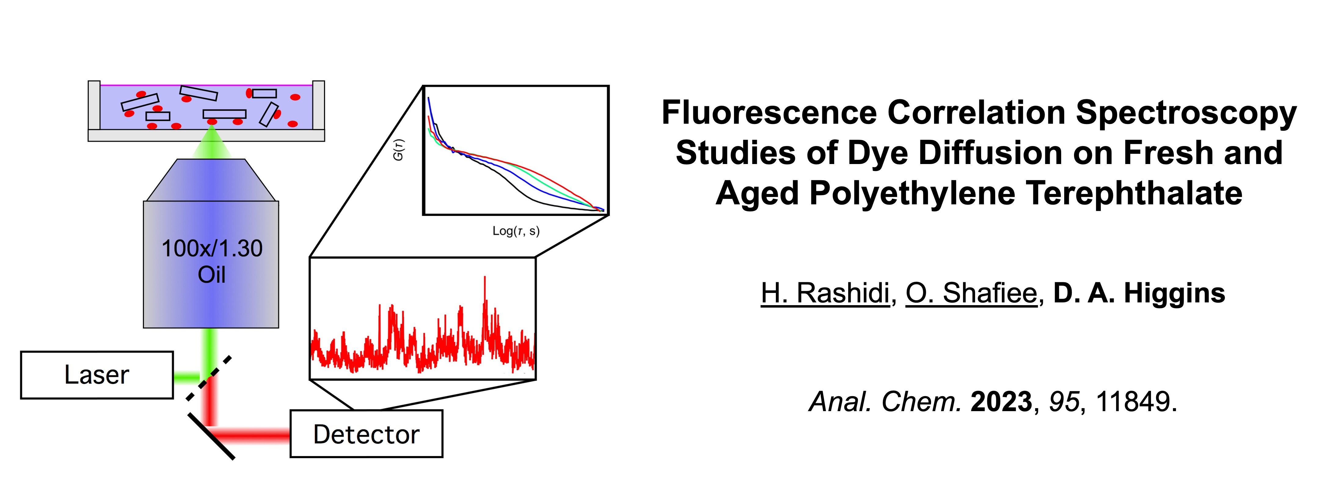 Chemistry Publication