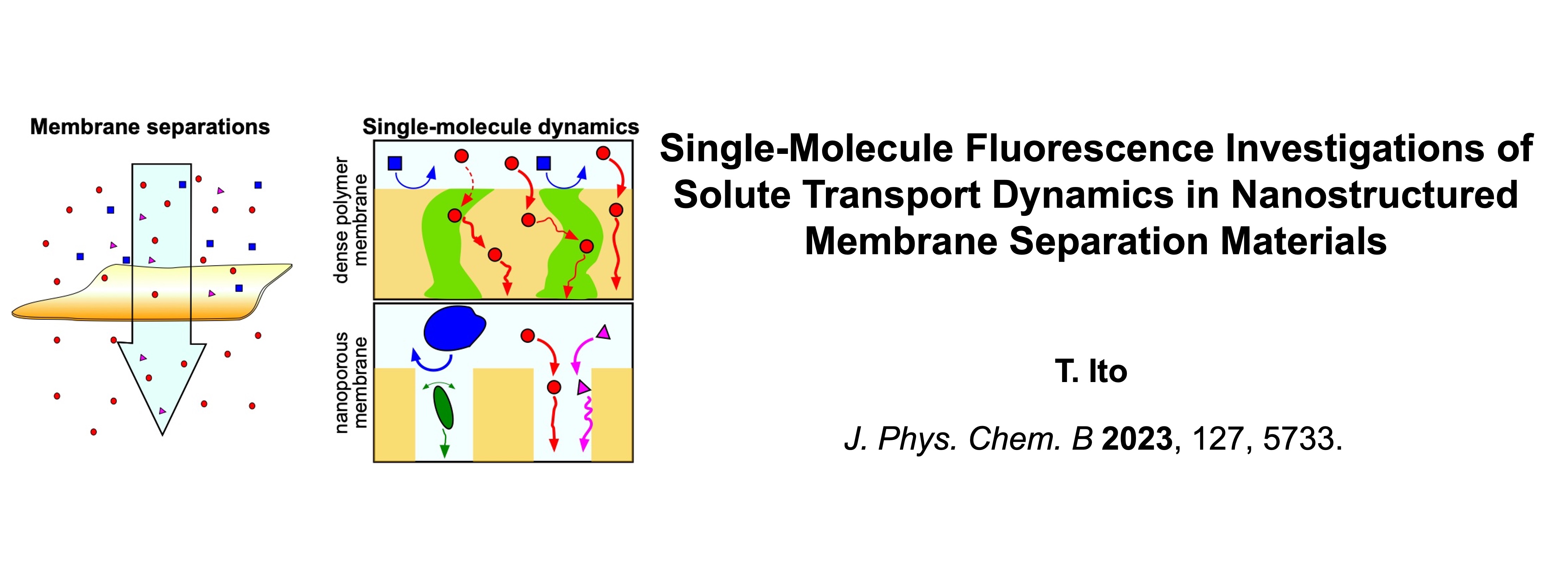 Chemistry Publication