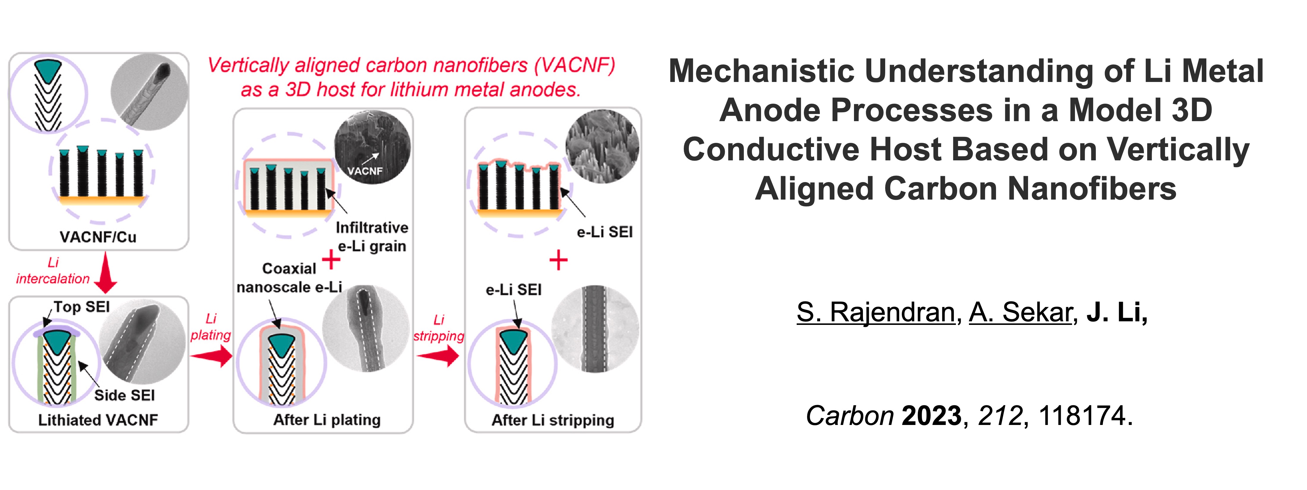 Chemistry Publication