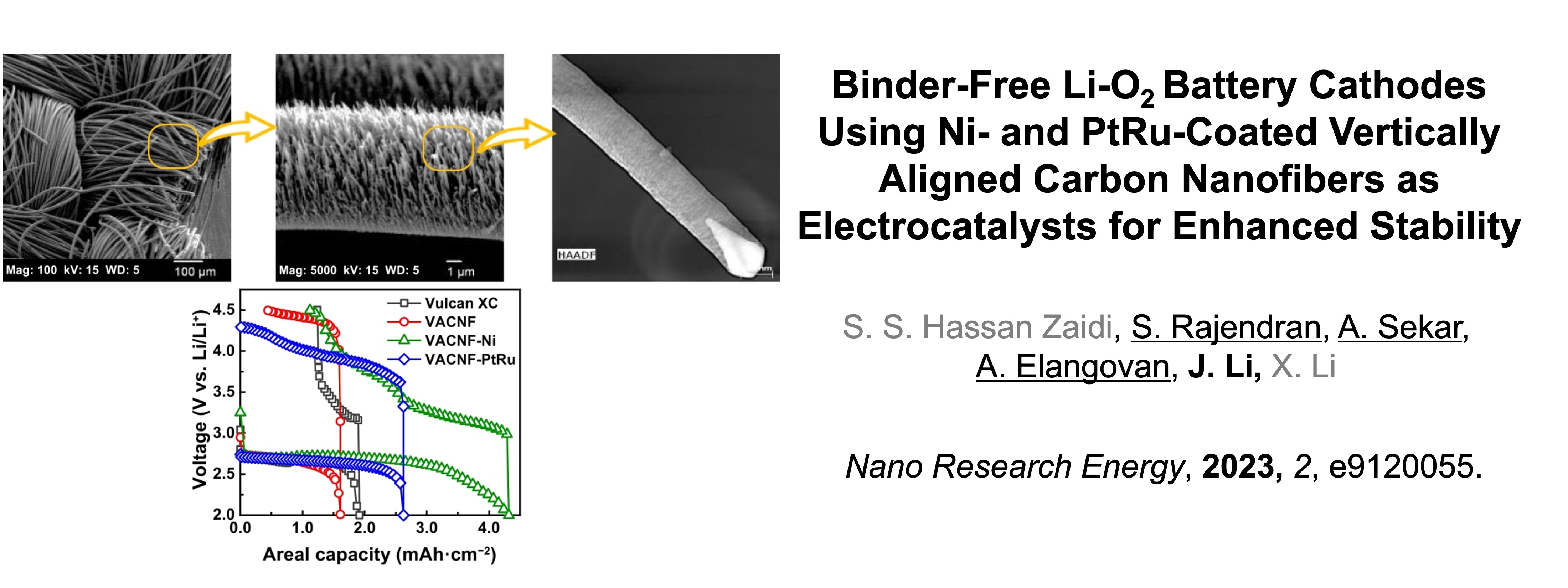 Chemistry Publication