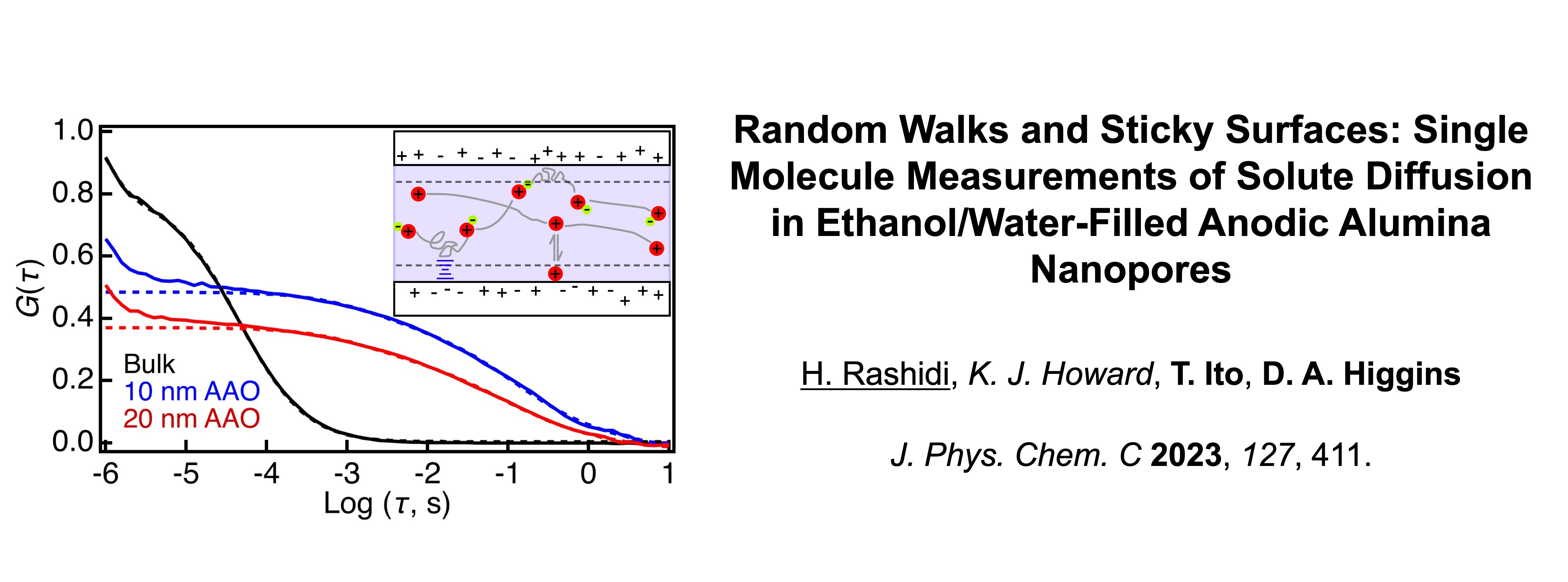 Chemistry Publication