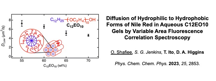 Chemistry Publication