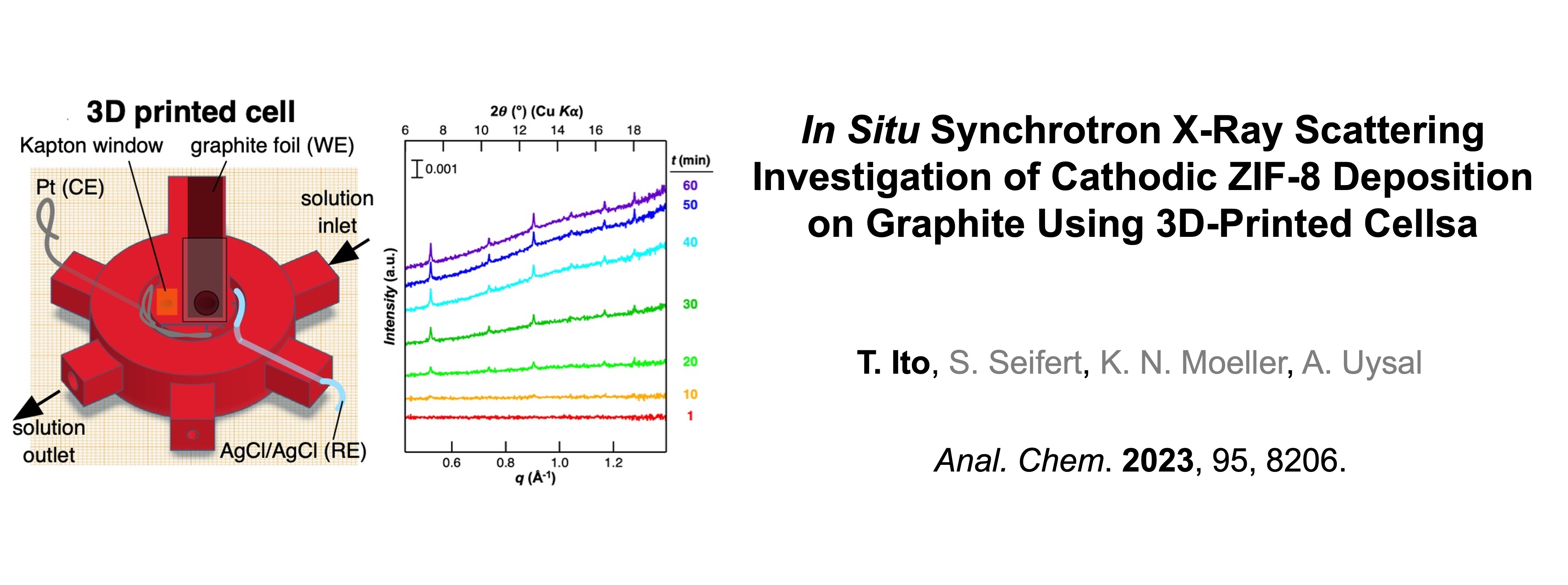 Chemistry Publication