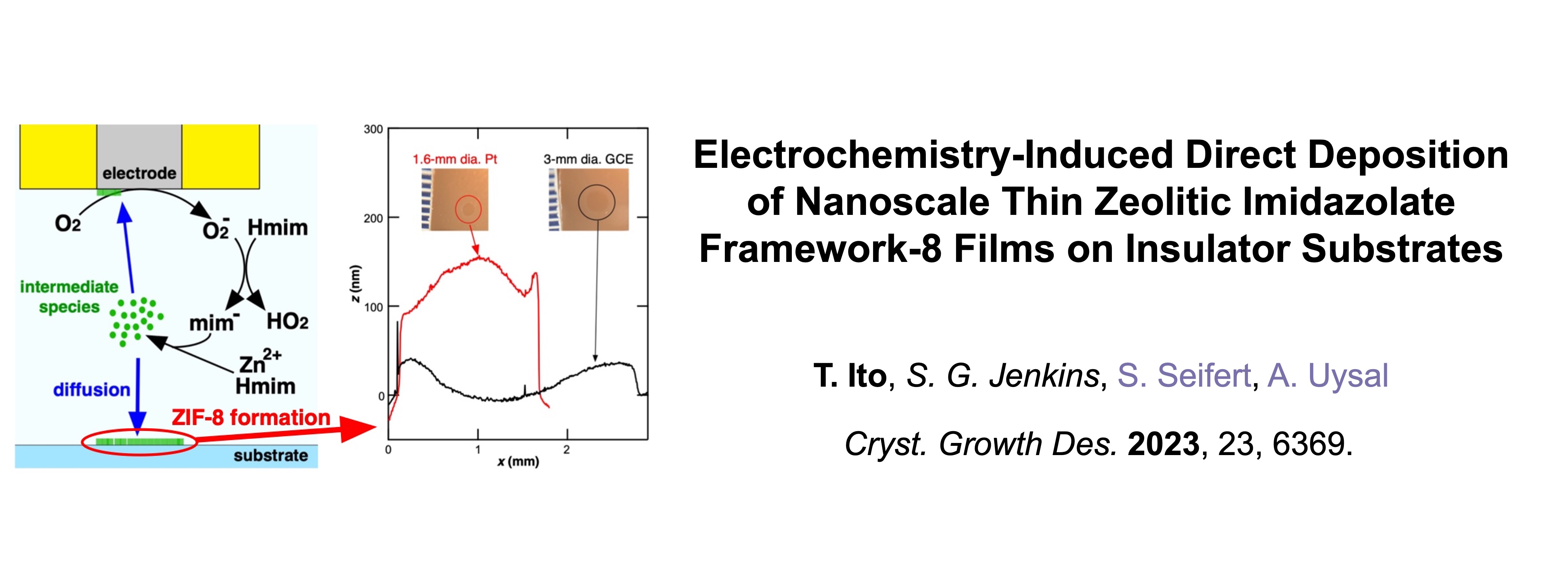 Chemistry Publication