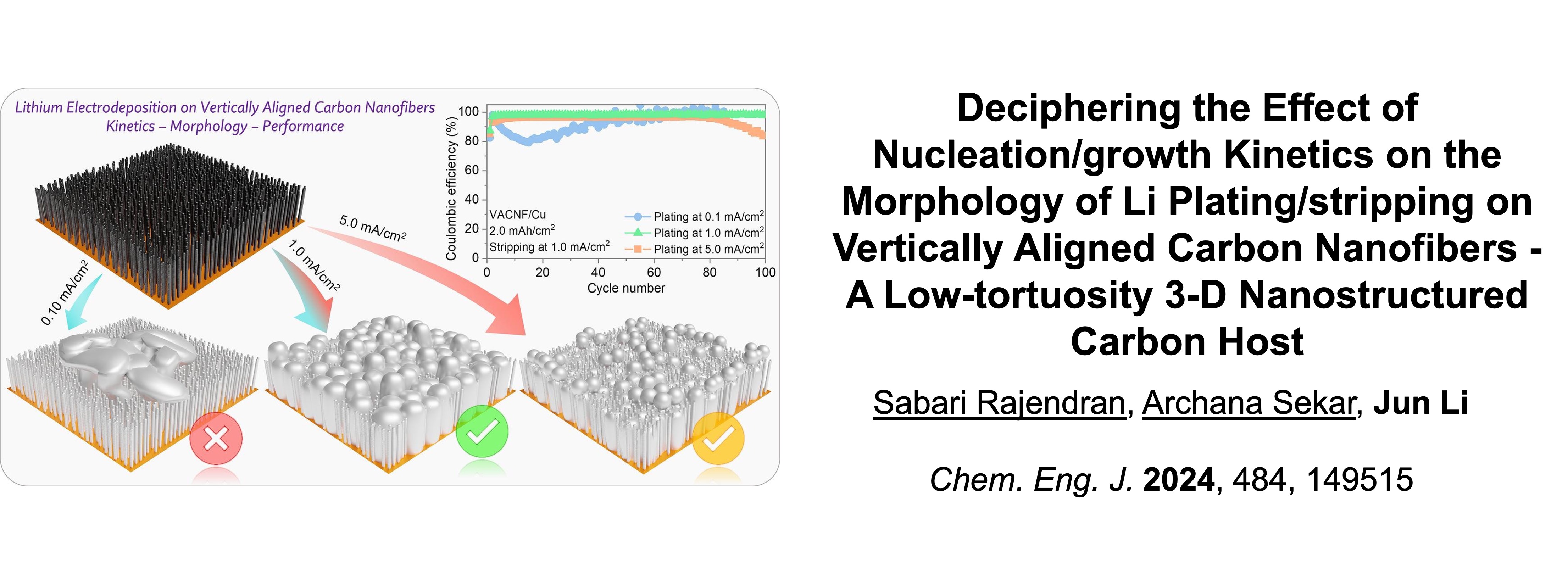 Chemistry Publication