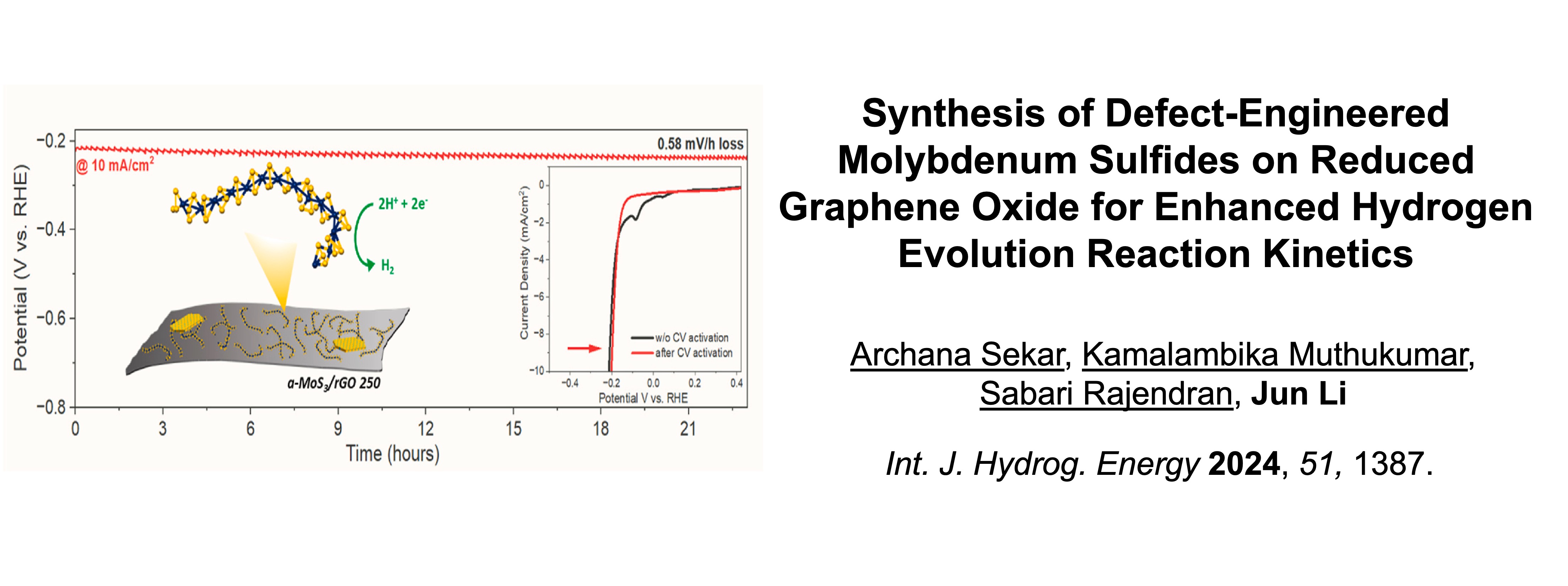 Chemistry Publication