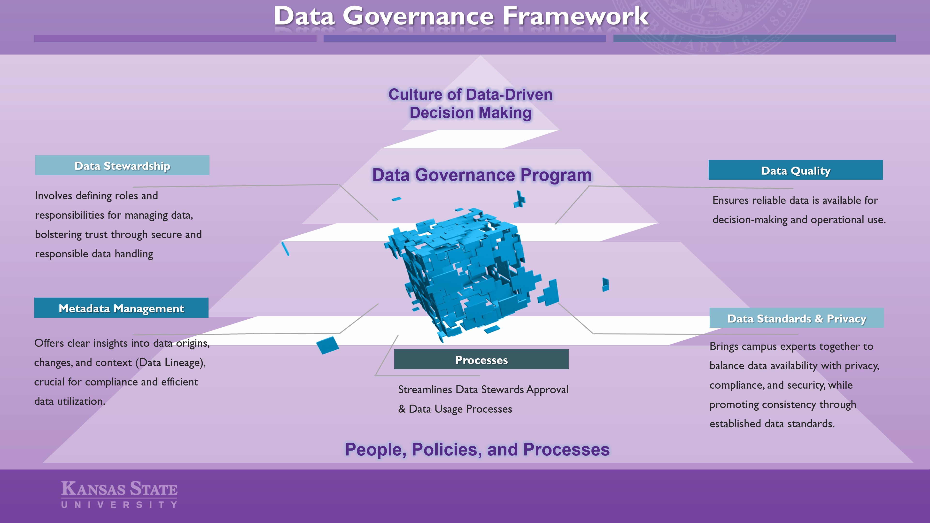 Data Governance Framework Image