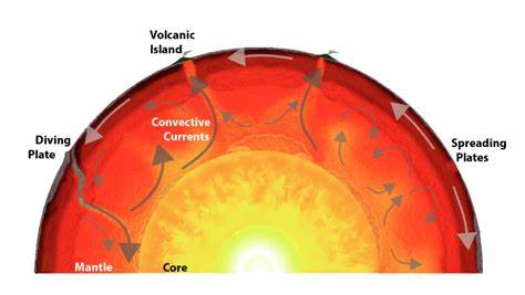 Deep Earth Processes