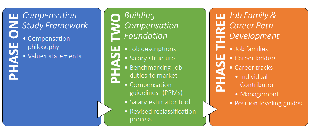 A Quick And Simple Guide To Compensation Planning