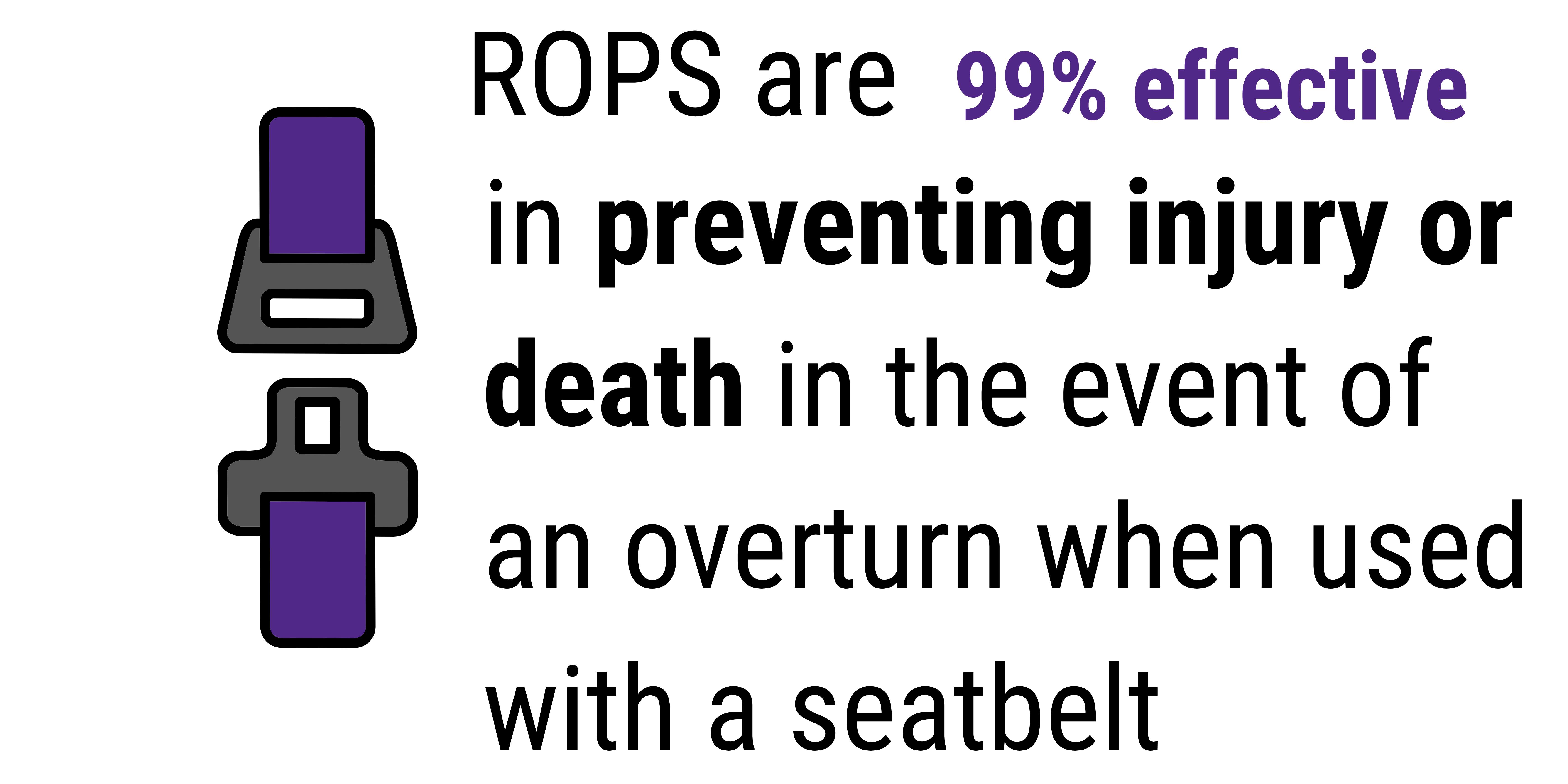 ROPS are 99% effective in preventing injury or death in the event of an overturn when used with a seatbelt. 