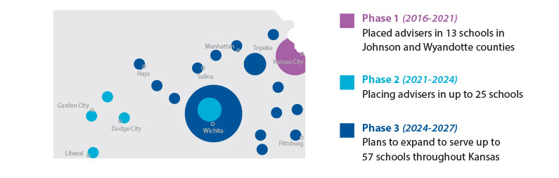 Expanding in Kansas phases