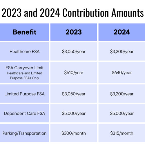 FSA approved Best Product to buy for Healthcare Expenditure:2023