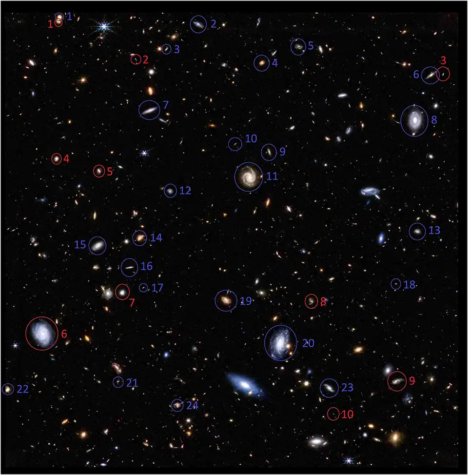 A graphic shows a starry field of galaxies, with red and blue circles around some galaxies to denote opposite rotational directions.