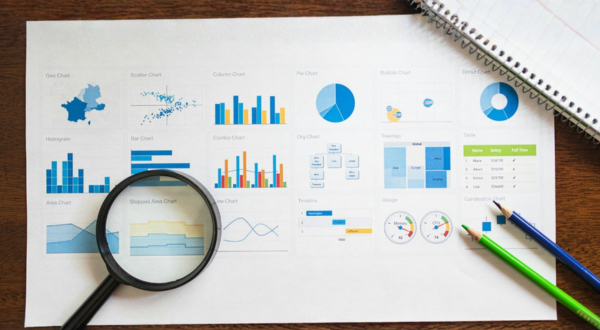 Magnifying glass sitting on a page with multiple charts