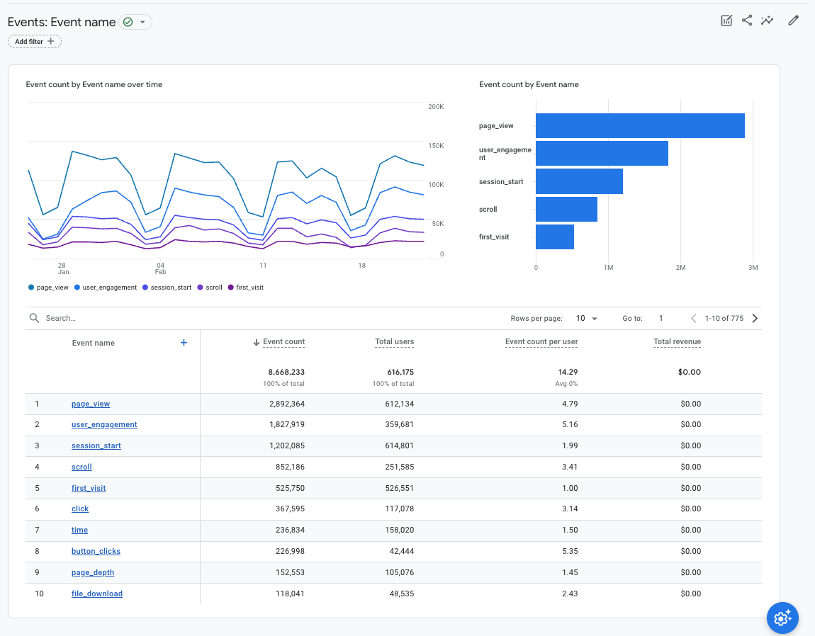 Website events report on Google Analytics